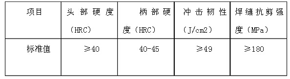 礦用截齒綜合性能的國家標準
